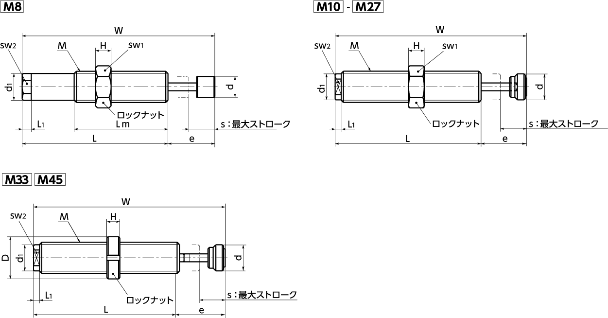 APR-AKK